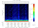 T2008214_07_75KHZ_WBB thumbnail Spectrogram