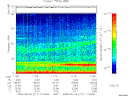 T2008217_11_75KHZ_WBB thumbnail Spectrogram