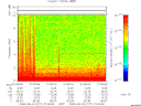 T2008217_21_10KHZ_WBB thumbnail Spectrogram