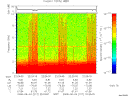 T2008217_22_10KHZ_WBB thumbnail Spectrogram