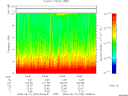 T2008232_04_10KHZ_WBB thumbnail Spectrogram