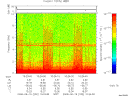 T2008232_10_10KHZ_WBB thumbnail Spectrogram