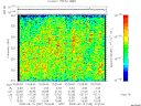 T2008232_10_325KHZ_WBB thumbnail Spectrogram
