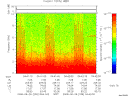 T2008239_04_10KHZ_WBB thumbnail Spectrogram