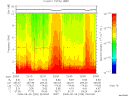 T2008239_22_10KHZ_WBB thumbnail Spectrogram
