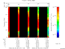 T2008241_01_75KHZ_WBB thumbnail Spectrogram