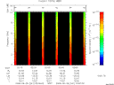 T2008241_02_10KHZ_WBB thumbnail Spectrogram