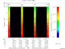 T2008241_03_10KHZ_WBB thumbnail Spectrogram