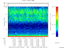 T2008243_20_75KHZ_WBB thumbnail Spectrogram