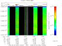 T2008253_10_10025KHZ_WBB thumbnail Spectrogram