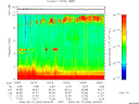 T2008254_04_10KHZ_WBB thumbnail Spectrogram