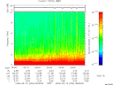 T2008254_06_10KHZ_WBB thumbnail Spectrogram