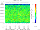 T2008255_07_10025KHZ_WBB thumbnail Spectrogram