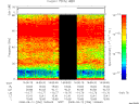 T2008256_14_75KHZ_WBB thumbnail Spectrogram