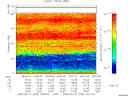 T2008256_18_75KHZ_WBB thumbnail Spectrogram