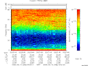 T2008258_03_75KHZ_WBB thumbnail Spectrogram