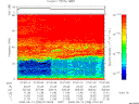 T2008258_07_75KHZ_WBB thumbnail Spectrogram