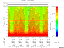 T2008262_14_10KHZ_WBB thumbnail Spectrogram