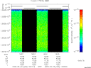 T2008264_14_10025KHZ_WBB thumbnail Spectrogram