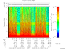 T2008269_21_10KHZ_WBB thumbnail Spectrogram