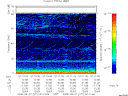 T2008271_07_75KHZ_WBB thumbnail Spectrogram