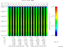 T2008273_07_10025KHZ_WBB thumbnail Spectrogram