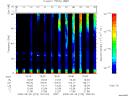 T2008273_15_75KHZ_WBB thumbnail Spectrogram