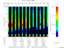 T2008273_19_75KHZ_WBB thumbnail Spectrogram