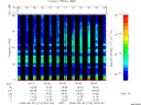 T2008274_00_75KHZ_WBB thumbnail Spectrogram