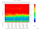 T2008274_17_75KHZ_WBB thumbnail Spectrogram
