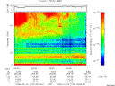 T2008276_03_75KHZ_WBB thumbnail Spectrogram