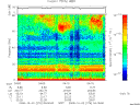T2008276_04_75KHZ_WBB thumbnail Spectrogram