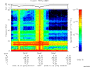 T2008276_05_75KHZ_WBB thumbnail Spectrogram