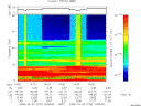 T2008276_14_75KHZ_WBB thumbnail Spectrogram