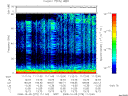 T2008279_11_75KHZ_WBB thumbnail Spectrogram