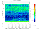 T2008279_12_75KHZ_WBB thumbnail Spectrogram