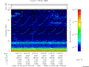 T2008279_13_75KHZ_WBB thumbnail Spectrogram