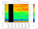 T2008279_22_75KHZ_WBB thumbnail Spectrogram