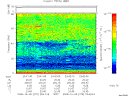 T2008279_23_75KHZ_WBB thumbnail Spectrogram