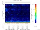T2008280_03_75KHZ_WBB thumbnail Spectrogram