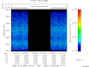 T2008280_14_2025KHZ_WBB thumbnail Spectrogram