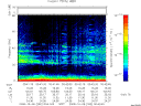T2008282_00_75KHZ_WBB thumbnail Spectrogram