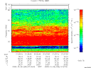 T2008282_01_75KHZ_WBB thumbnail Spectrogram