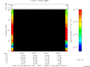 T2008282_02_75KHZ_WBB thumbnail Spectrogram