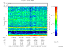 T2008282_03_75KHZ_WBB thumbnail Spectrogram