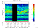 T2008282_05_75KHZ_WBB thumbnail Spectrogram