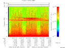 T2008282_22_10KHZ_WBB thumbnail Spectrogram