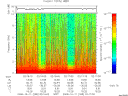 T2008285_02_10KHZ_WBB thumbnail Spectrogram
