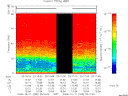 T2008285_23_75KHZ_WBB thumbnail Spectrogram