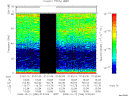T2008286_01_75KHZ_WBB thumbnail Spectrogram